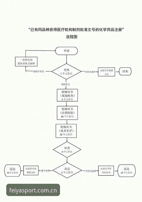 飞亚体育注册 飞亚体育注册的5项核心要点:从入门到精通的全流程指南
